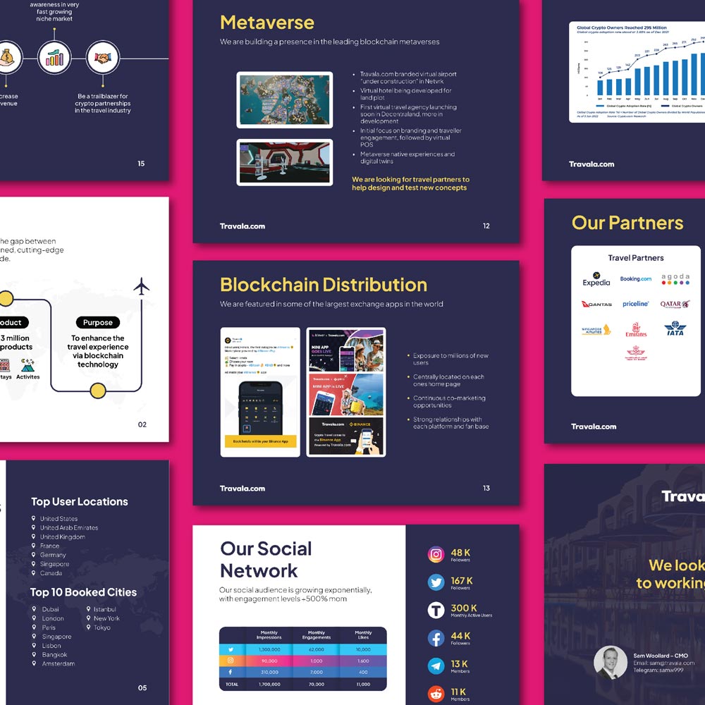 Presentation and pitch deck design for Travala — Graphiker